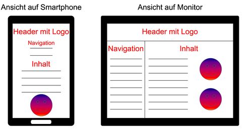 Responsive Webdesign