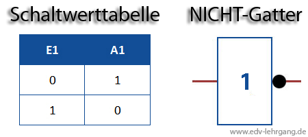 Schaltwerttabelle NICHT-Verknüpfung