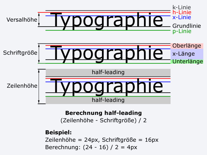 Schriftgröße und Zeilenhöhe