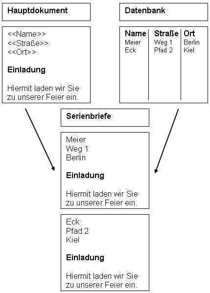 Serienbriefe