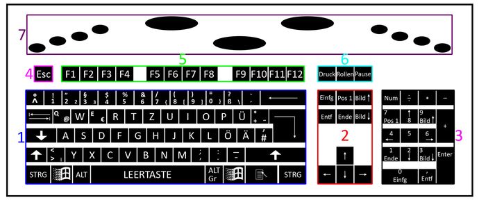 Tastatur