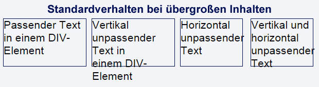 Verhalten bei übergroßen Inhalten