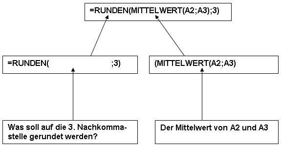 Verschachtelte Funktionen