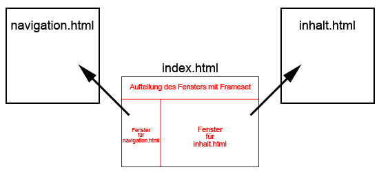 Verweis auf Frames