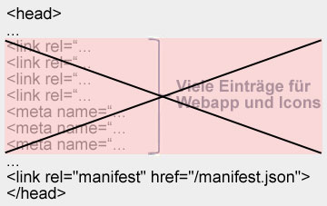 Webapp mit manifest.json