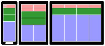 Webseite auf responsive Design umstellen