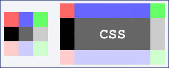 Websites mit CSS gestalten