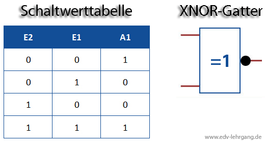 XNOR-Verknüpfung