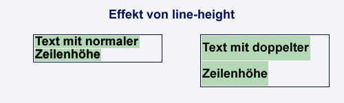 Zeilenhöhe mit line-height festlegen