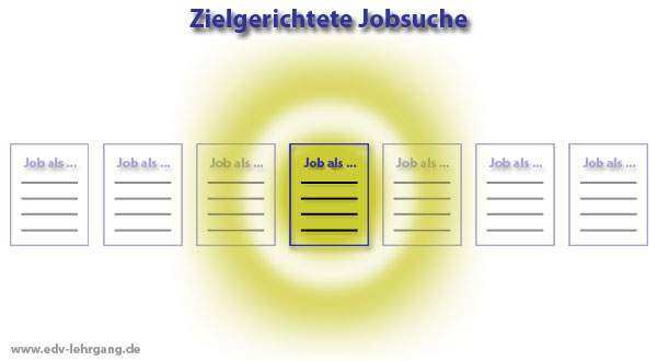 Zielgerichtete Jobsuche