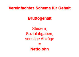 Vereinfachtes Schema für Nettogehalt