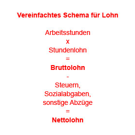 Vereinfachtes Schema für Lohn