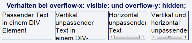 overflow-x: visible und overflow-y: hidden