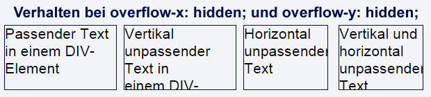 overflow-x: hidden und overflow-y: hidden