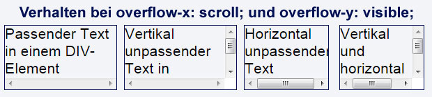 overflow-x: scroll und overflow-y: visible