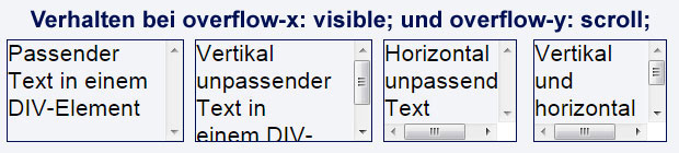 overflow-x: visible und overflow-y: scroll