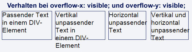 overflow-x: visible und overflow-y: visible
