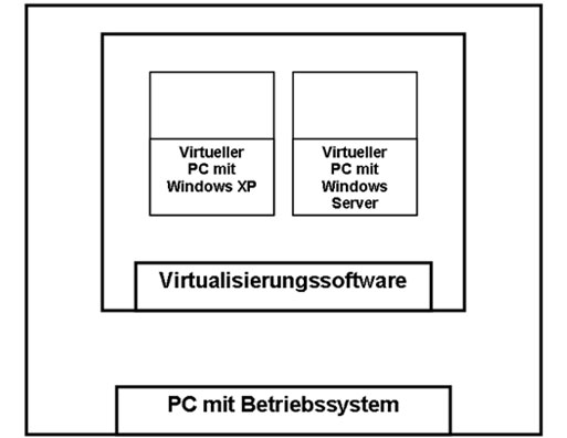 Virtueller PC