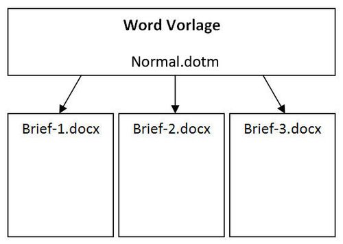 Word Vorlagen